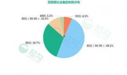 今日头条薪资爆料,员工薪酬曝光，行业薪资水平再引热议！”